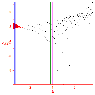 Peres lattice <J3>